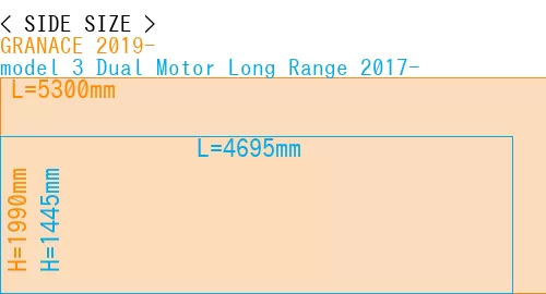#GRANACE 2019- + model 3 Dual Motor Long Range 2017-